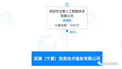 云歌科技布局寧夏，淇澳技術公司拓展寵物服務與信息技術咨詢