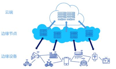 新冠隔離引發家庭WiFi變慢？全球網絡大塞車下AI緩解擁堵，邊緣計算或成殺手锏