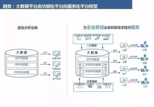 數字化轉型中的大數據治理與數據處理核心策略