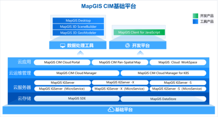 云GIS 數字化轉型中的信息技術咨詢服務新前沿
