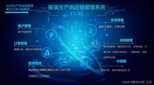 信息技術咨詢服務 賦能供應鏈管理實現卓越運營與競爭優勢