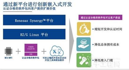 瑞薩電子加速中國市場(chǎng)布局 汽車電子與通用電子雙輪驅(qū)動(dòng)