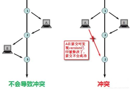 MySQL樂觀鎖在并發扣減商品庫存中的應用與數據處理策略