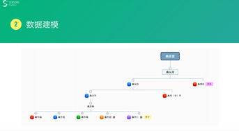數據驅動設計 從數據處理到實戰的計算機系統服務全景