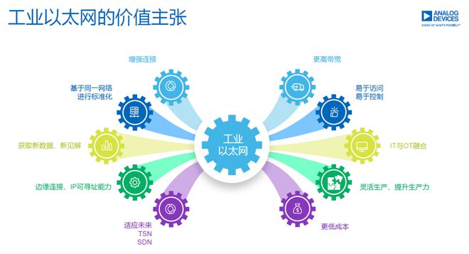 硬科技賽道 數據處理領域的“更快、更高、更強”