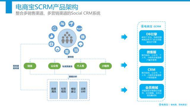 愛聚SCRM 以計算機系統服務引領私域流量運營新風向，全面提升用戶終身價值(LTV)