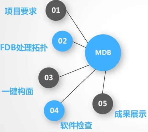 無人機(jī)傾斜攝影測(cè)量 深度解析內(nèi)業(yè)數(shù)據(jù)處理流程