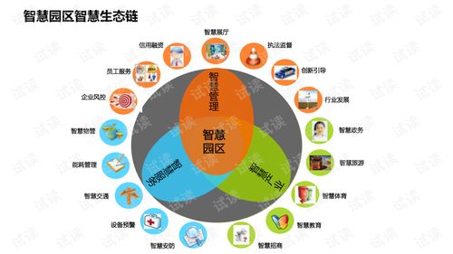 智慧園區(qū)大數(shù)據(jù)治理方案 構(gòu)建高效、智能的計(jì)算機(jī)系統(tǒng)服務(wù)體系