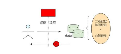 數(shù)據(jù)治理寶典 從0 1搭建企業(yè)級數(shù)據(jù)治理體系