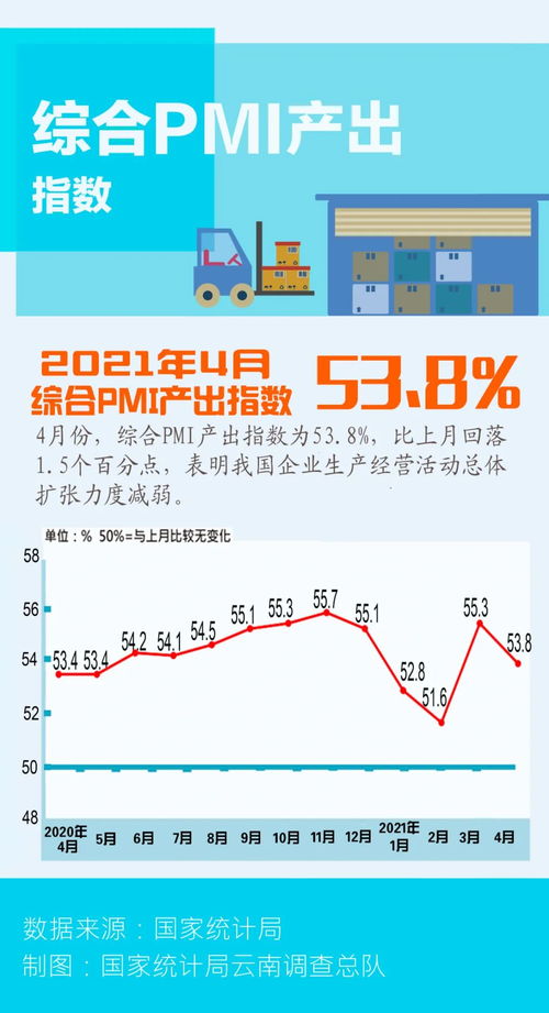 一圖輕松看懂2021年4月pmi數(shù)據(jù)